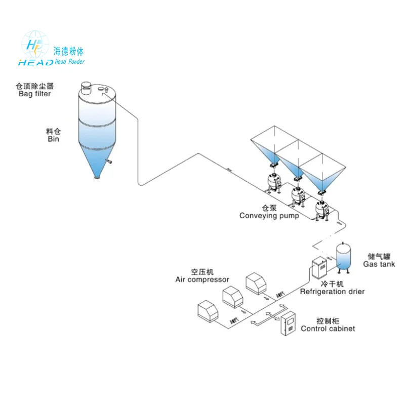 Dry Desulfurization System