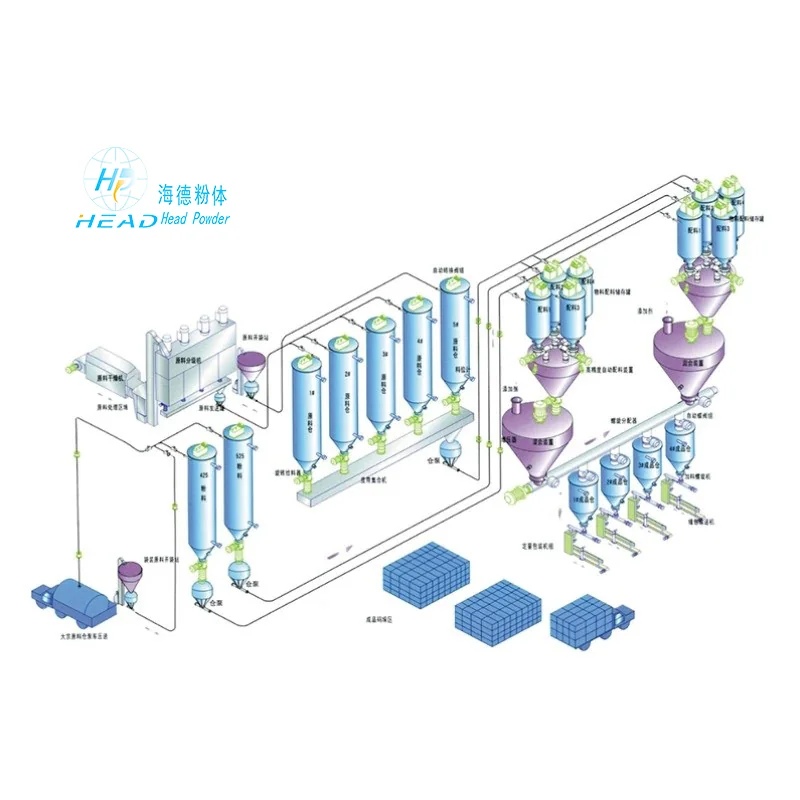 Metering Batching System